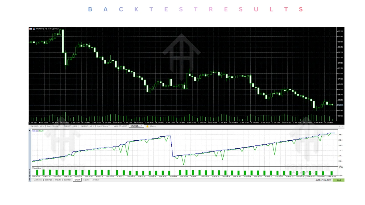 WAX HUNTER EA V1.00 MT5