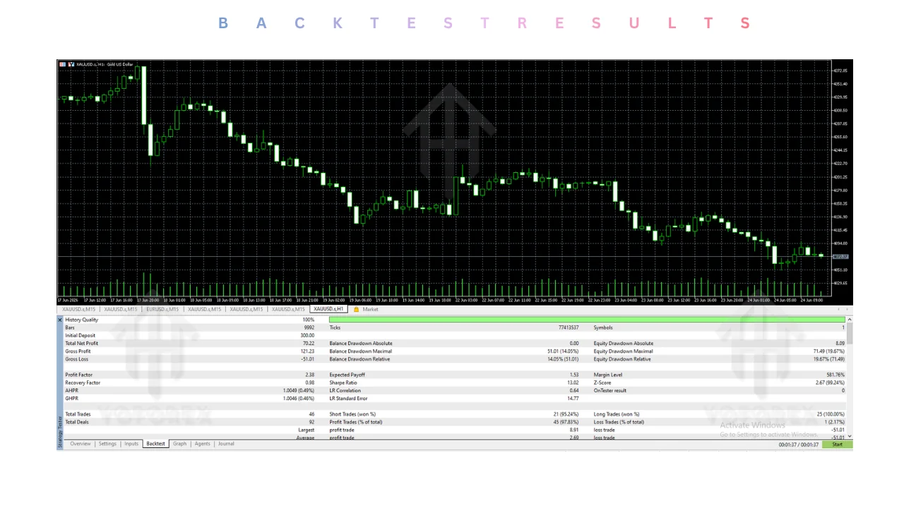 WAX HUNTER EA V1.00 MT5