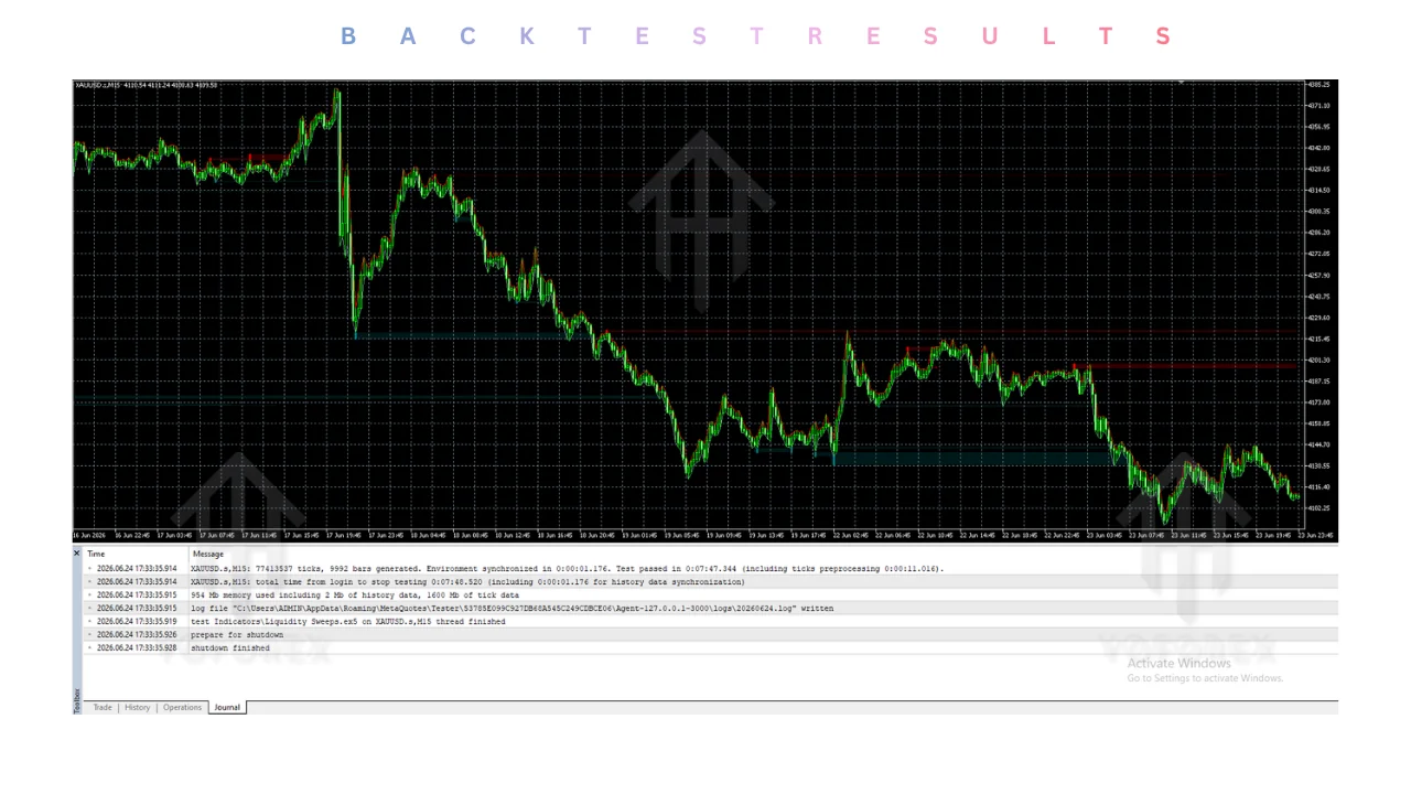 Liquidity Sweeps INDICATOR V1.0 MT5