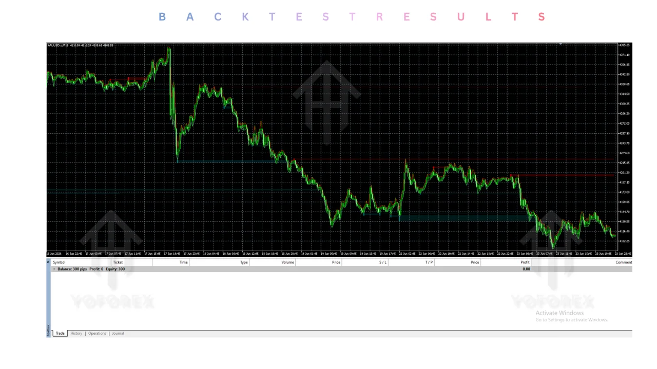 Liquidity Sweeps INDICATOR V1.0 MT5