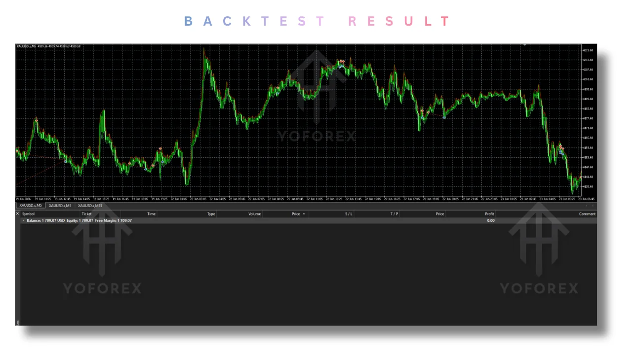 GoldSpire EA V1.11 MT5