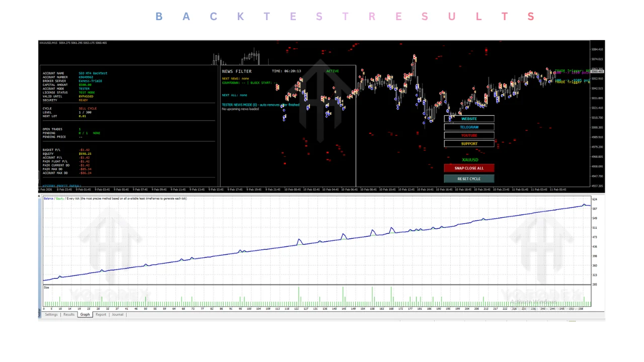 JPPAI BTCUSD EA V1.0 MT4