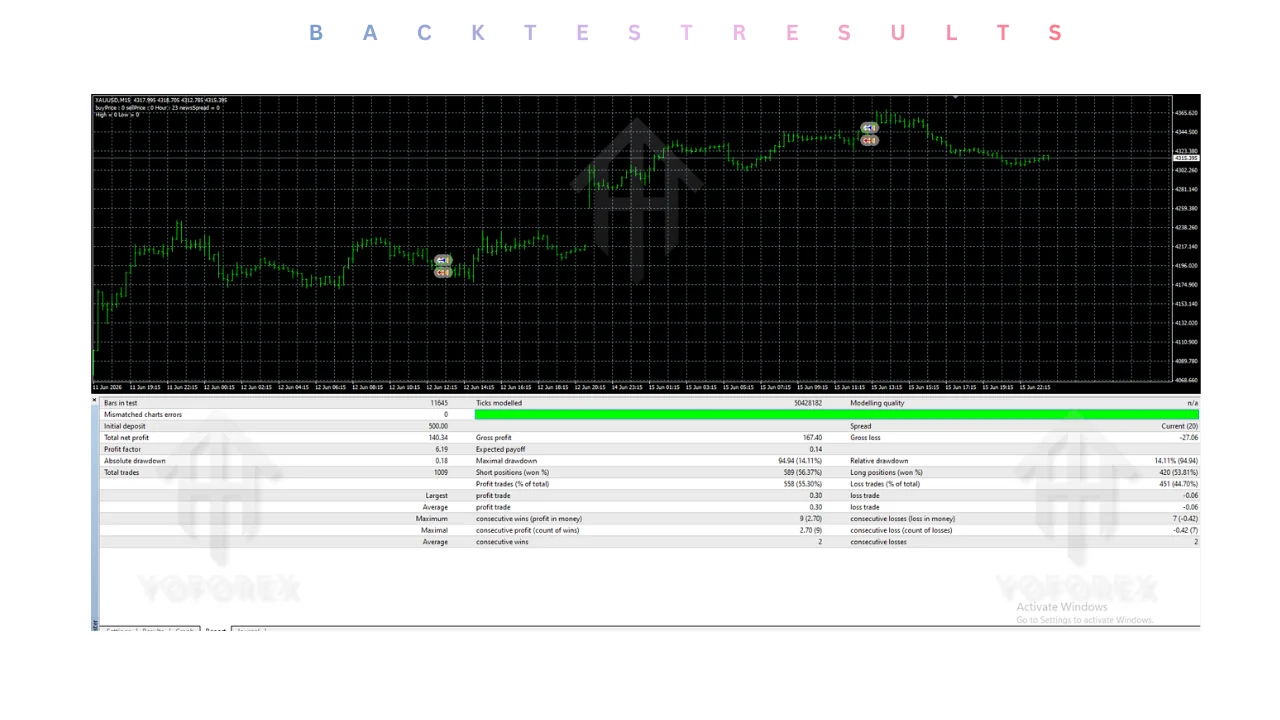 MMTS EA V02 MT4 @YoForexPremium