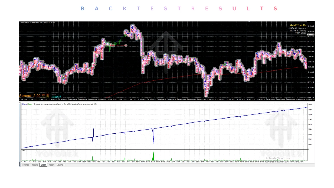 Gold Hunt EA V1.2 MT4