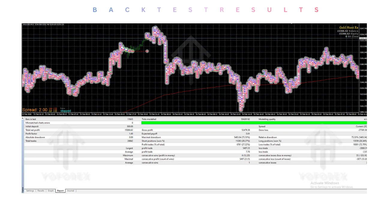 Gold Hunt EA V1.2 MT4
