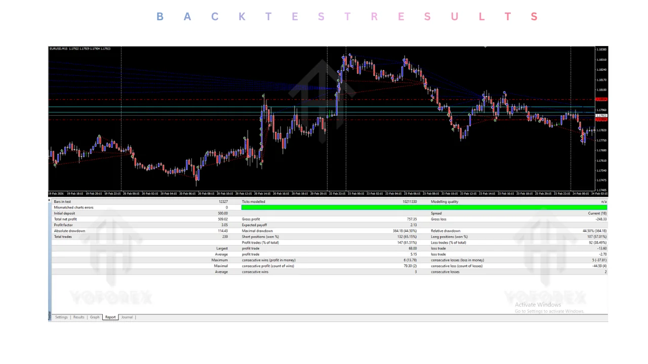 Irins Expert EA V2.6 MT4