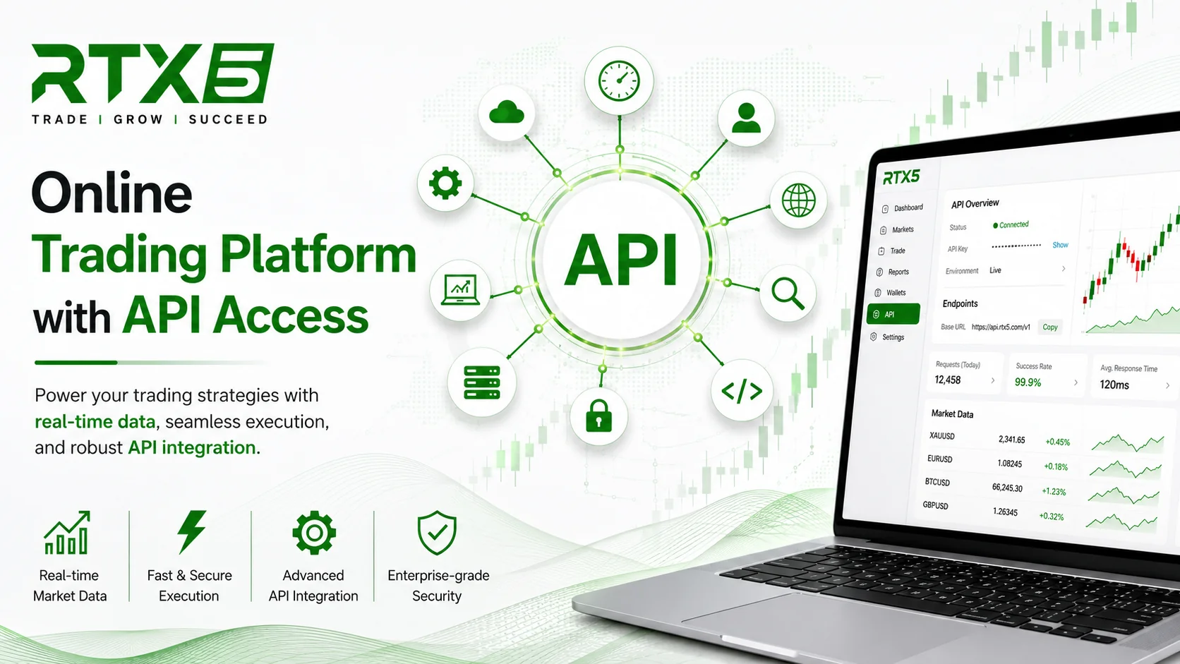 Online trading platform with API access