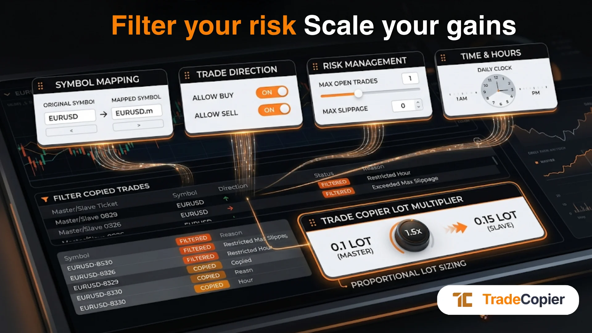 Trade Copier Trade Filters trade copier guide