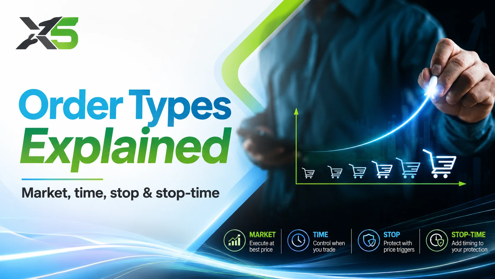 Order Types Explained: Market, Limit, Stop & Stop-Limit