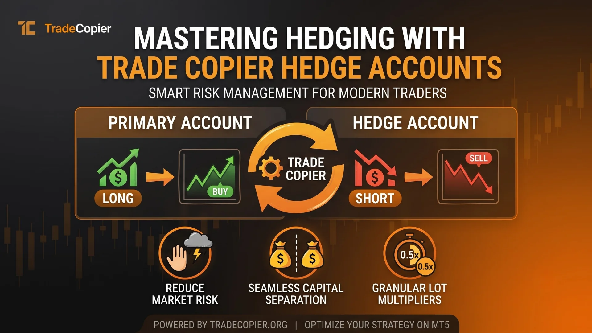 Utilize Trade Copier Hedge Accounts for Hedging Tactics trade copier guide