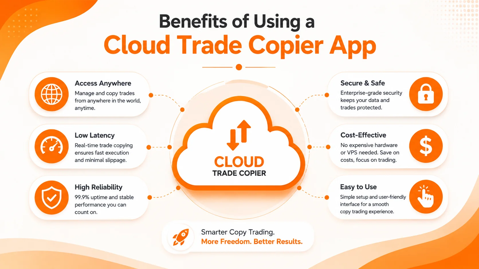 Cloud Trade Copier Free trade copier article