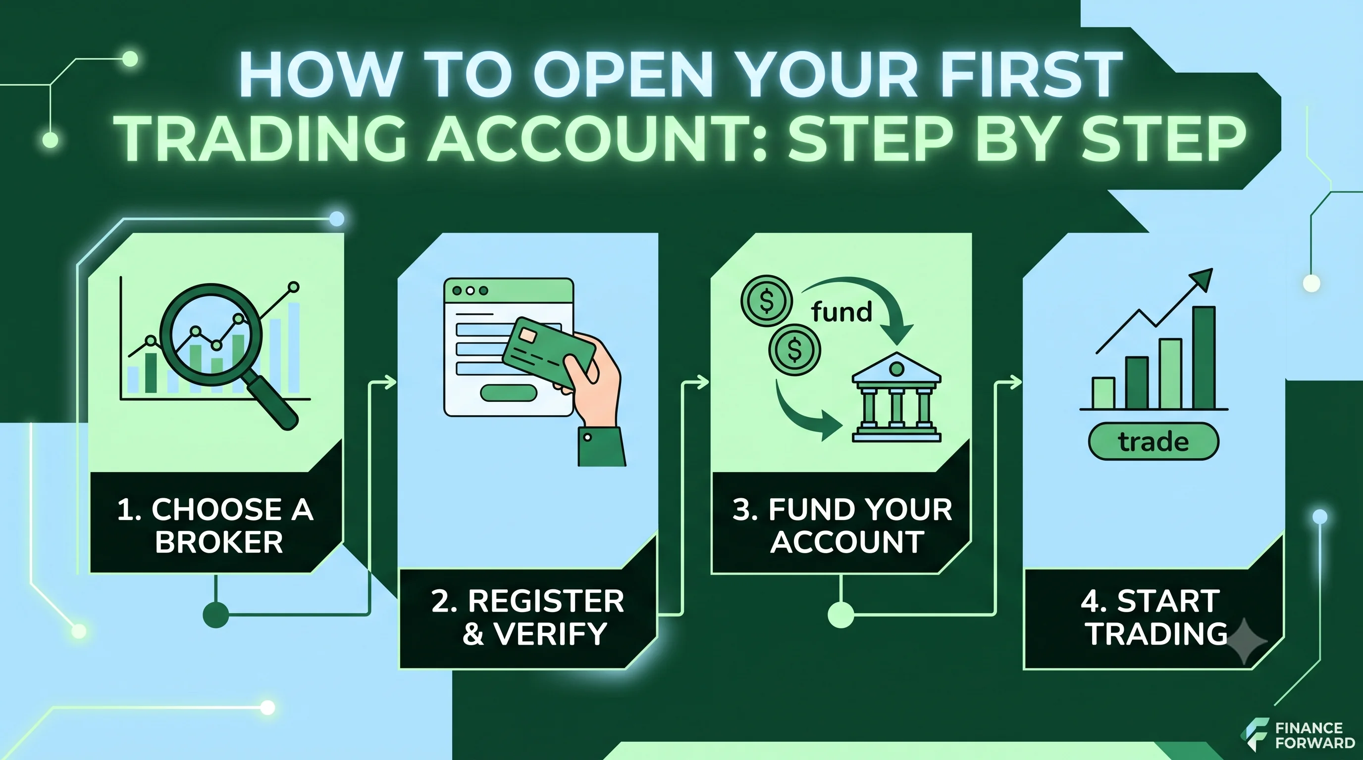 How to Open Your First Trading Account: Step-by-Step