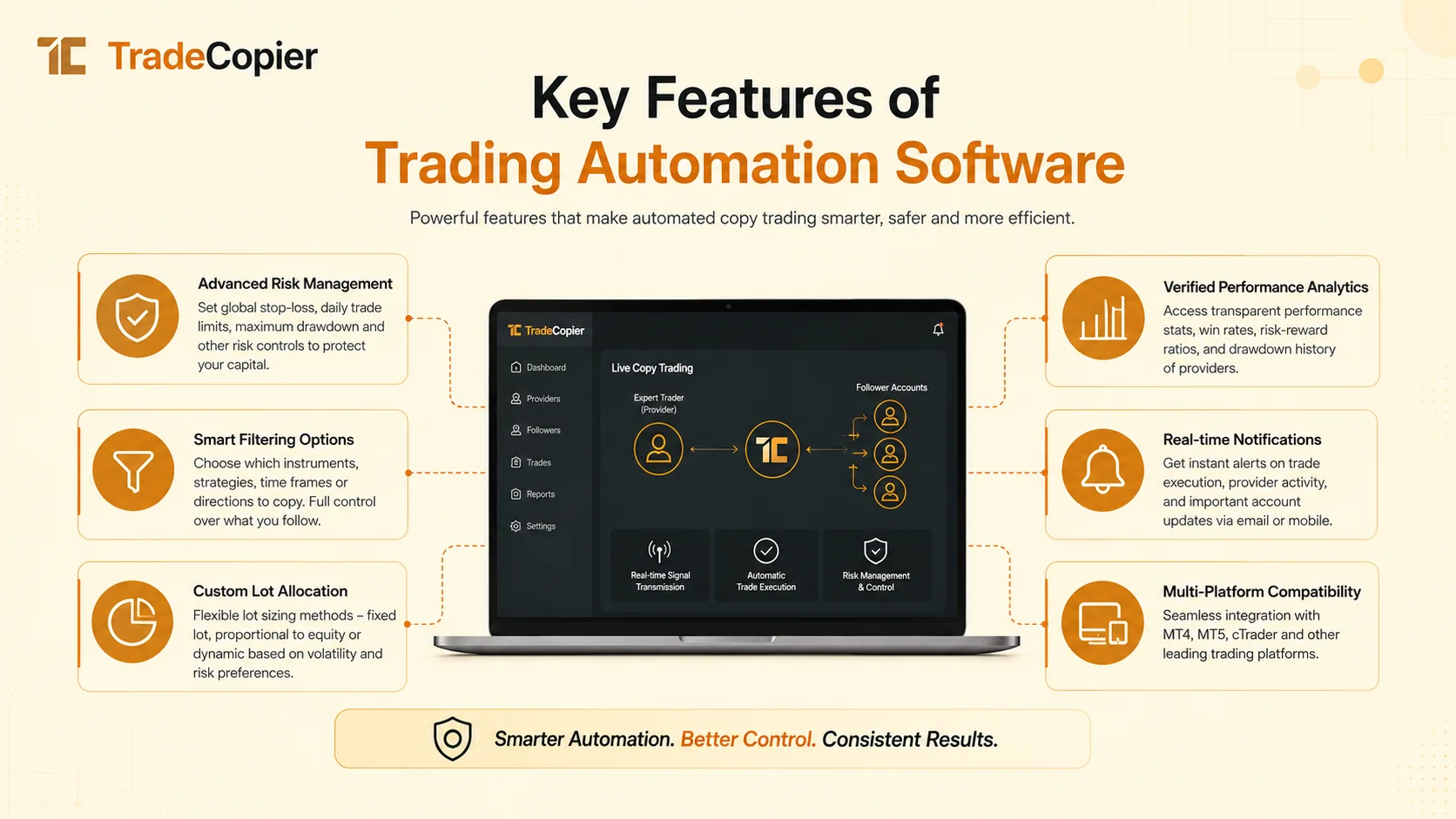 How Automated Copy Trading Tools Work: Streamline Multi-Account Trade Execution trade copier article