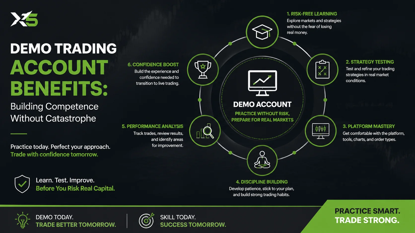demo trading account learning benefits