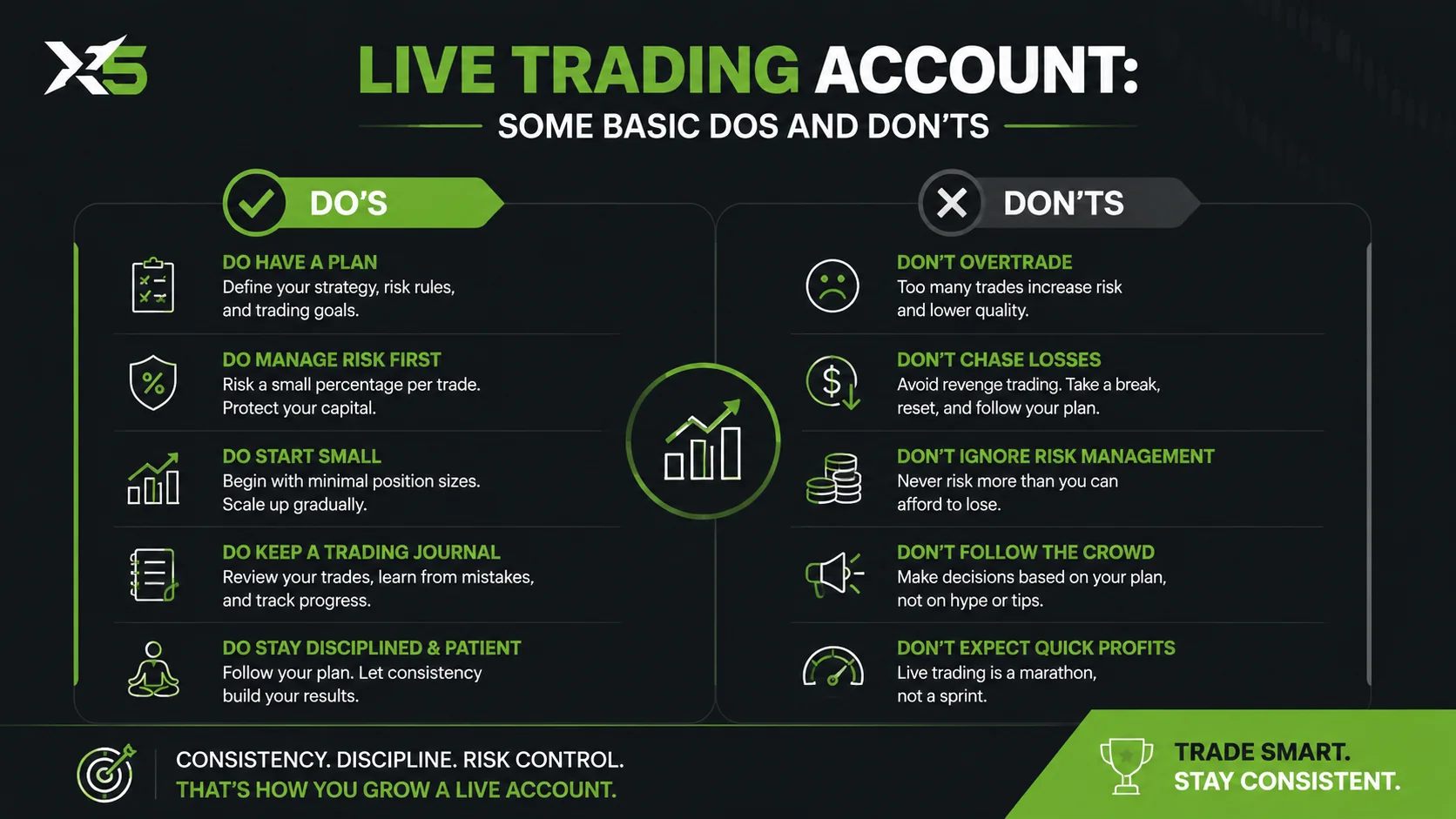 live trading account dos and dont