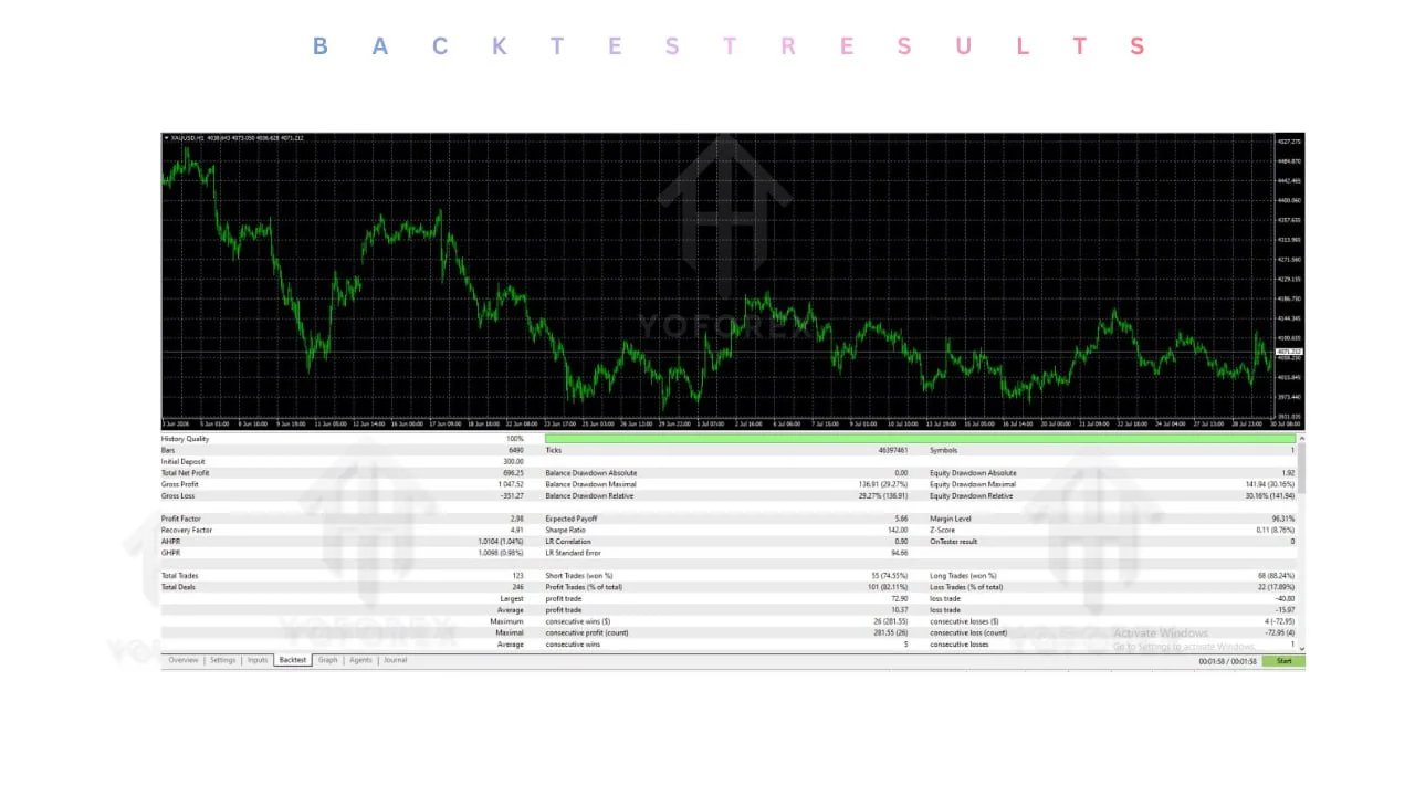 Leopard Scalper EA v1.4 MT4: A Practical Buyer's Guide illustration