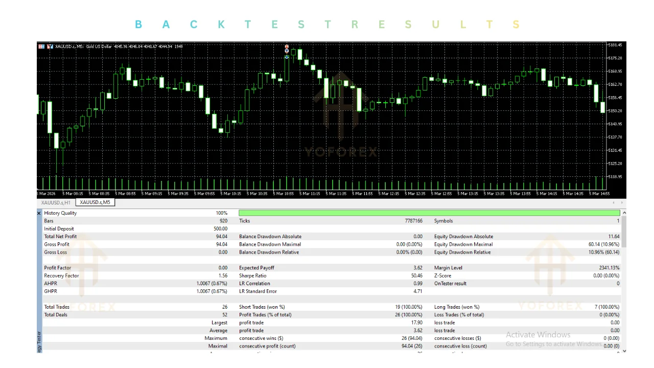 gold neuron EA v1.33 MT5: practical guide for transactional searches illustration