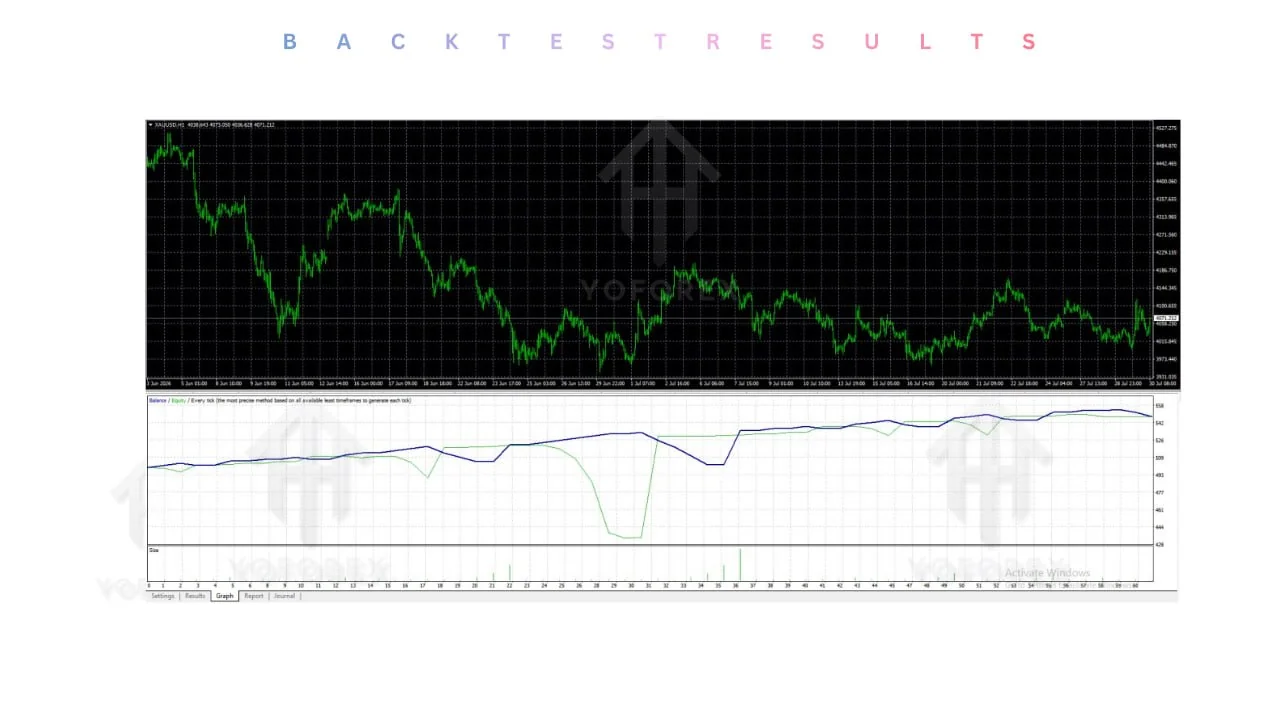 hero: Leopard Scalper EA v1.4 running on a MetaTrader 4 XAUUSD chart with M5 and M15 timeframe scalping settings visible.