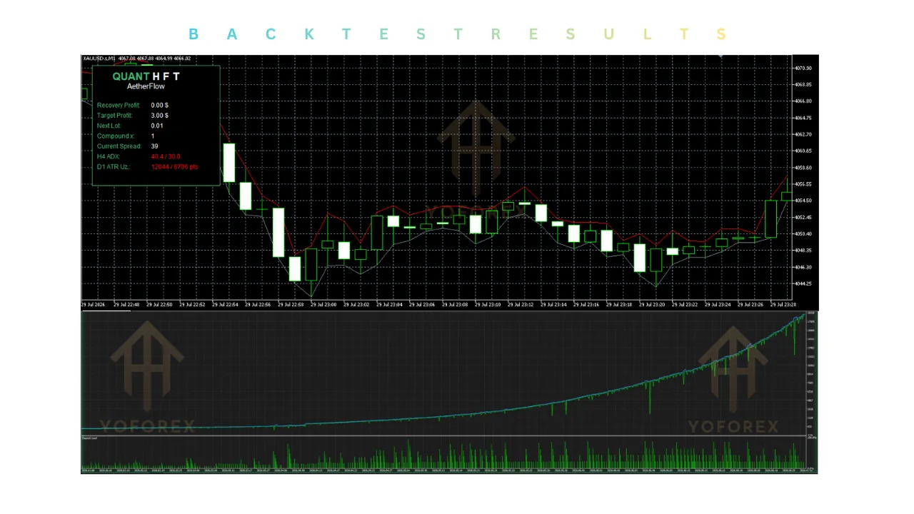 hero: QuantHFT Gold EA v1.0 MT5 product artwork for an XAUUSD MetaTrader 5 automated trading Expert Advisor evaluation guide