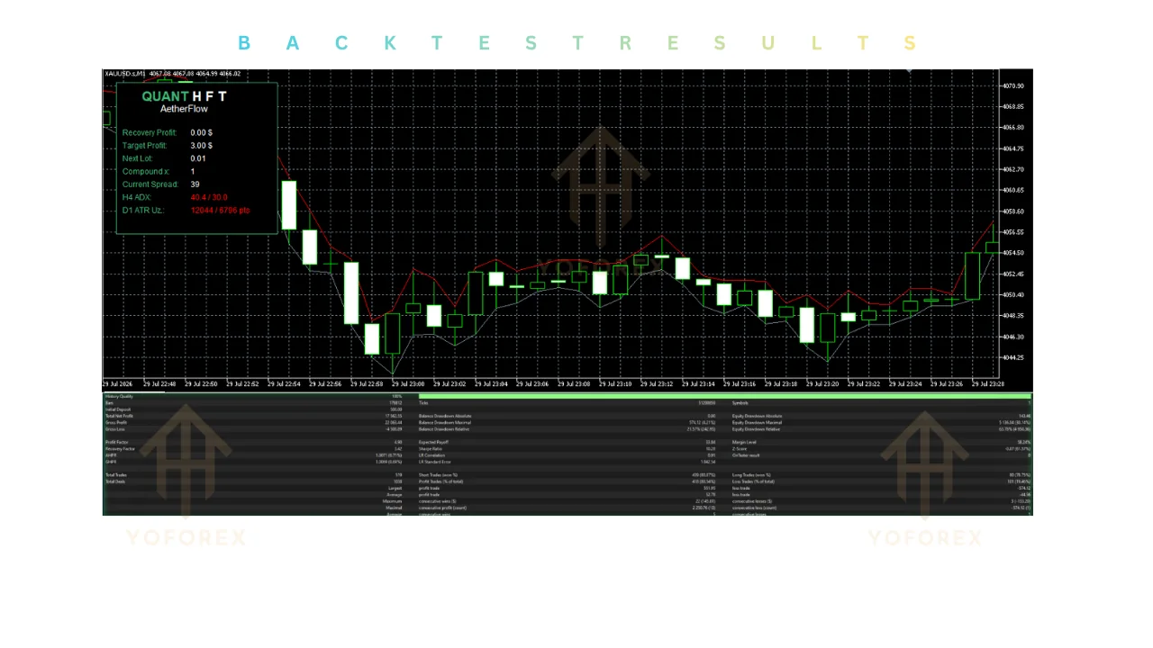 quanthft gold EA v1.0 MT5: practical guide for transactional searches illustration