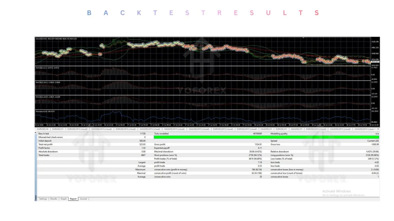 abella scalping robot EA v1.0 MT4: practical guide for transactional searches illustration