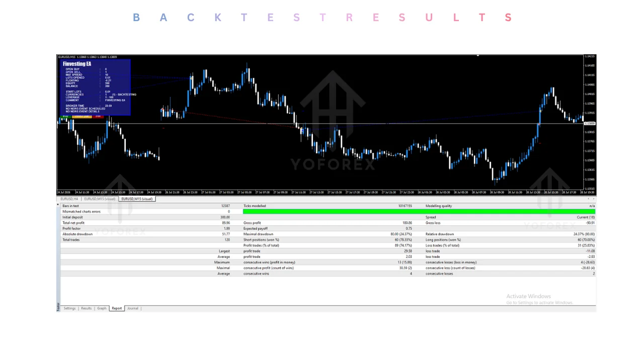 finvesting EA v1.00 MT4: practical guide for transactional searches illustration