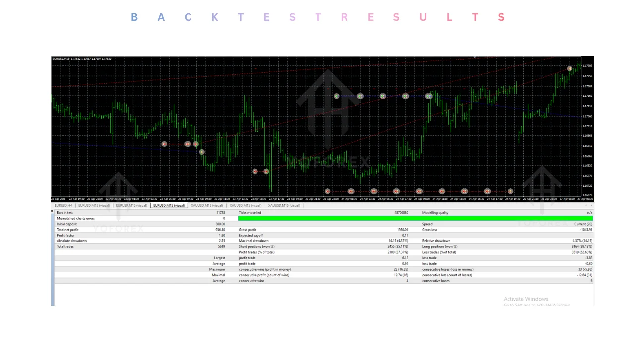 hero: Illustration of the Innovative EA v9.996.3 automated trading system running on a MetaTrader 4 EUR/USD chart interface.