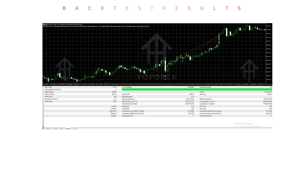 hero: MAXPRO EA v1.2c MT5 automated trading robot concept for MetaTrader 5 gold XAUUSD, shown with a trading chart and risk-control theme.