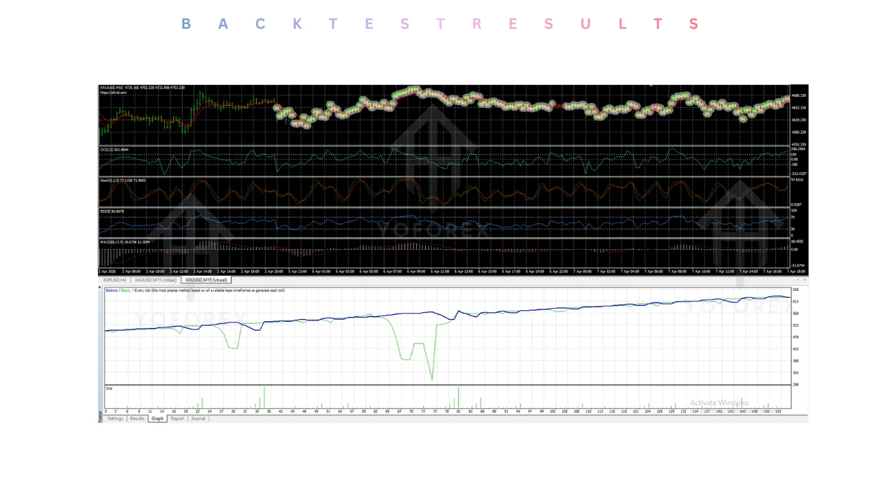 hero: AF-DR.Scalper Pro+ Final EA v1.0 running on a MetaTrader 4 chart showing automated XAUUSD scalping trades and settings panel.
