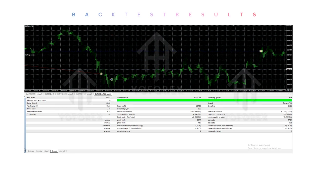 fxmachine EA v1.137 MT4: Plans, Pricing, and Setup Guide illustration