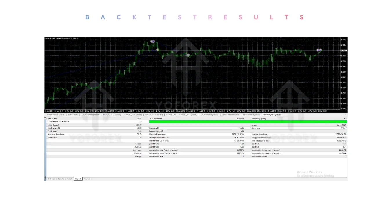 Indominus Bot EA v1.6 MT4: Setup, Pricing, and Honest Limitations illustration