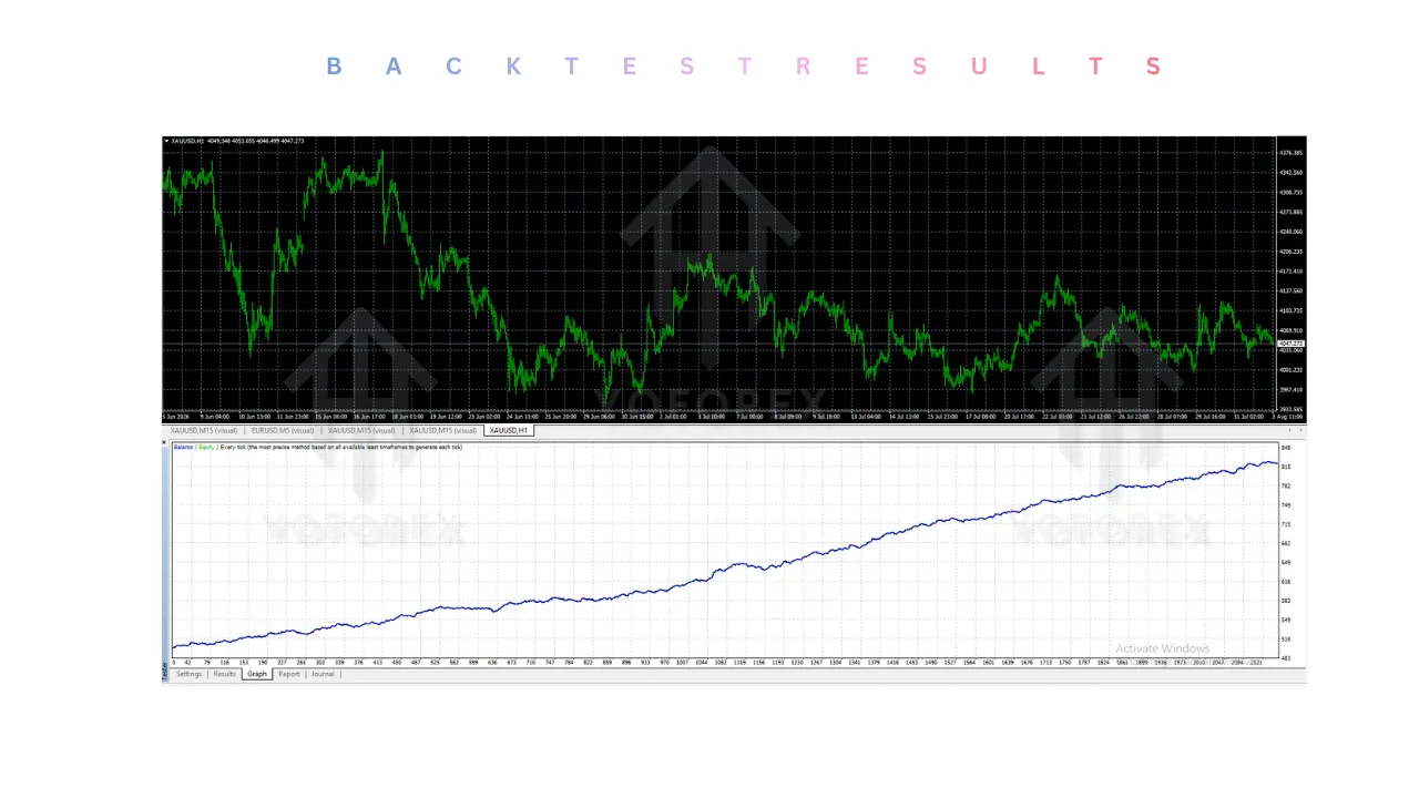 hero: southeast ea v4.0 mt4 buyer's guide overview for MetaTrader 4 multi-pair grid automation risk review