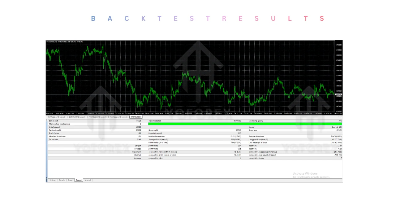 southeast ea v4.0 mt4: practical buyer's guide illustration