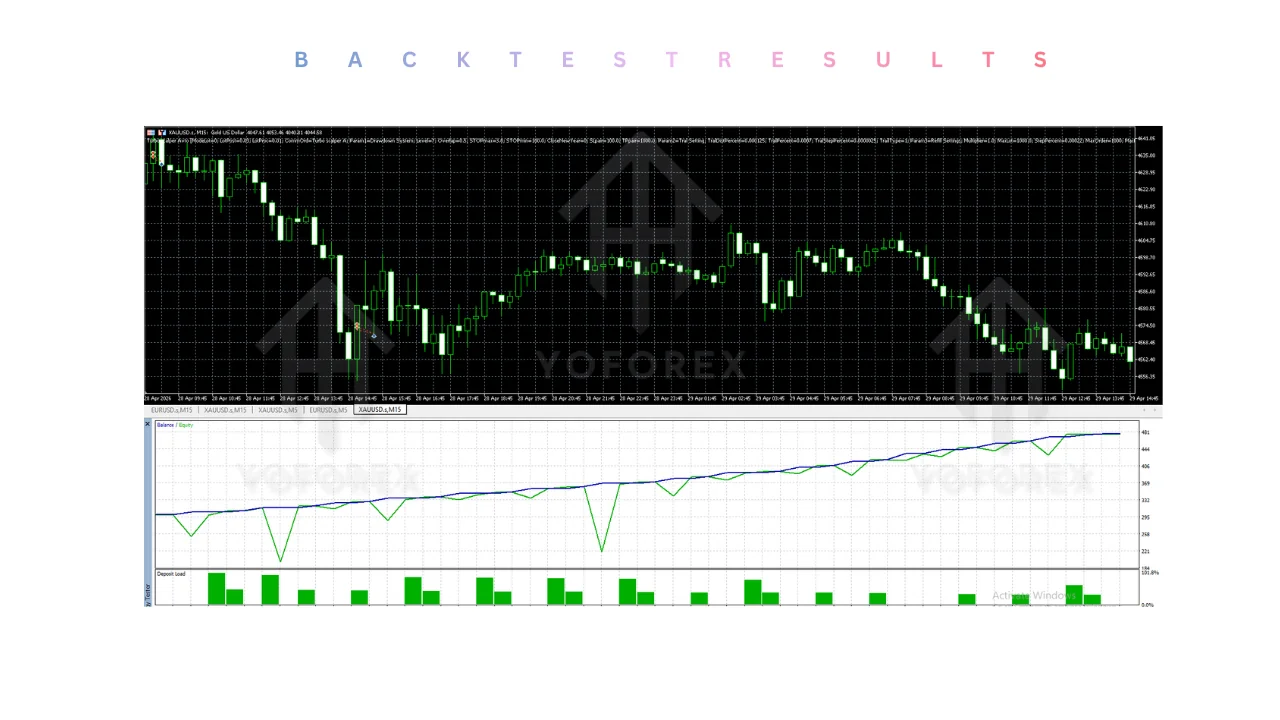 hero: MetaTrader 5 chart screen illustrating an automated scalping Expert Advisor placing frequent short-term forex trades for review.