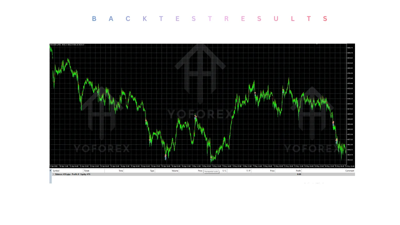 Turbo Scalper Avto EA v3.10 MT5: A Source-Backed Guide illustration