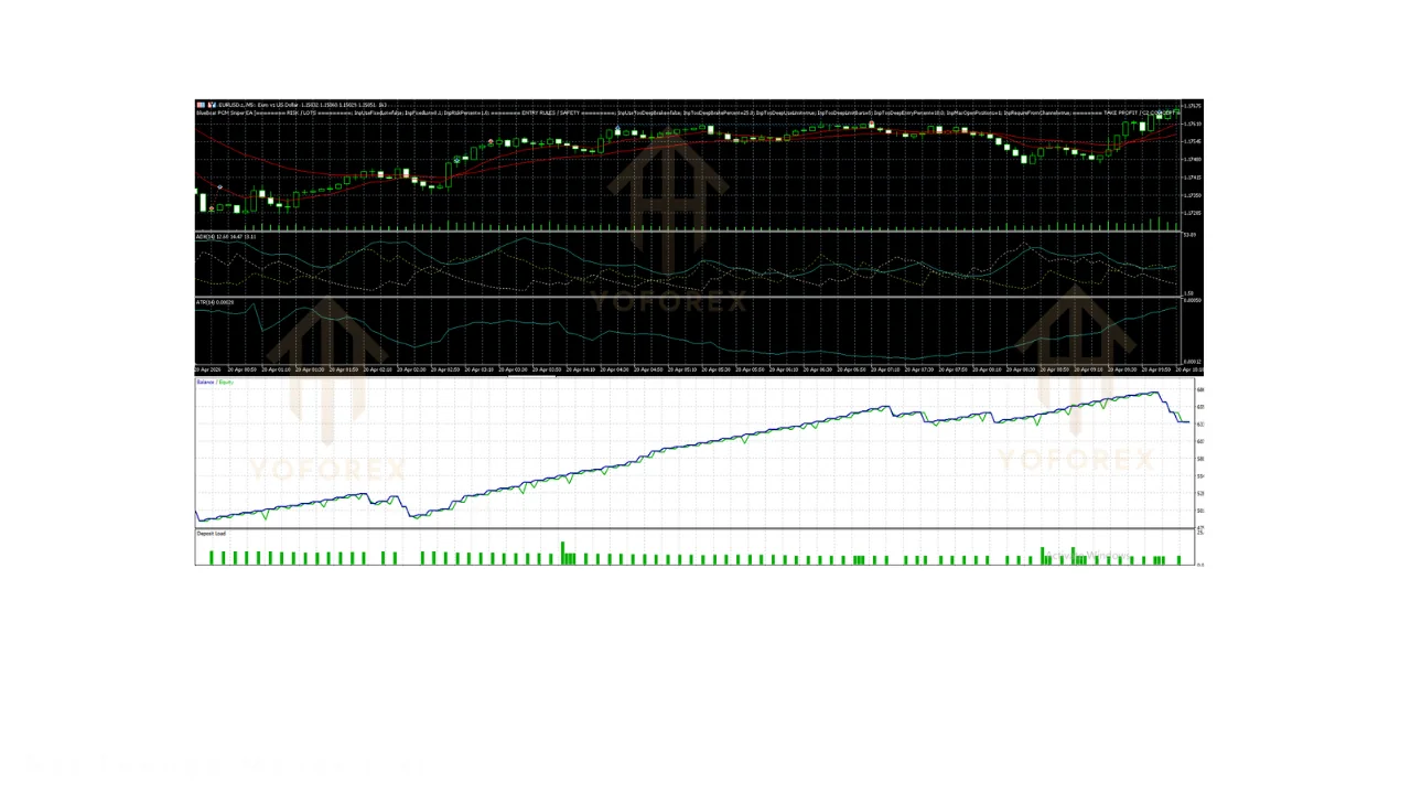 hero: BlueBoat PCM Sniper EA v3.2 running on a MetaTrader 5 XAUUSD chart showing CA C1 C2 channel breakout structure and order levels.