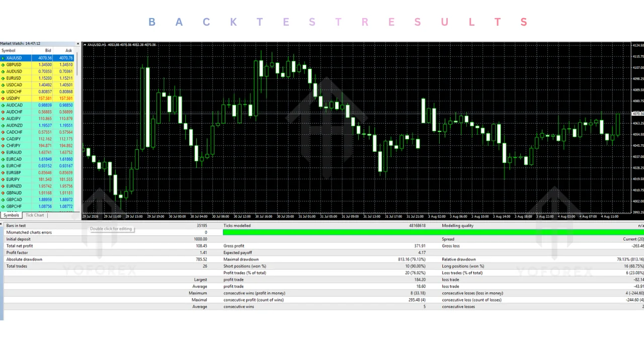 hero: Dynamic Pips EA v2.2 MT4 automated forex Expert Advisor buyer's guide featured graphic for MetaTrader 4 traders