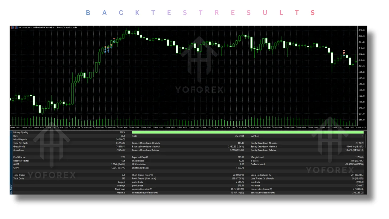hero: Illustration of the gold vault ghost EA v3.00 MT5 automated gold trading robot concept on a MetaTrader 5 chart backdrop