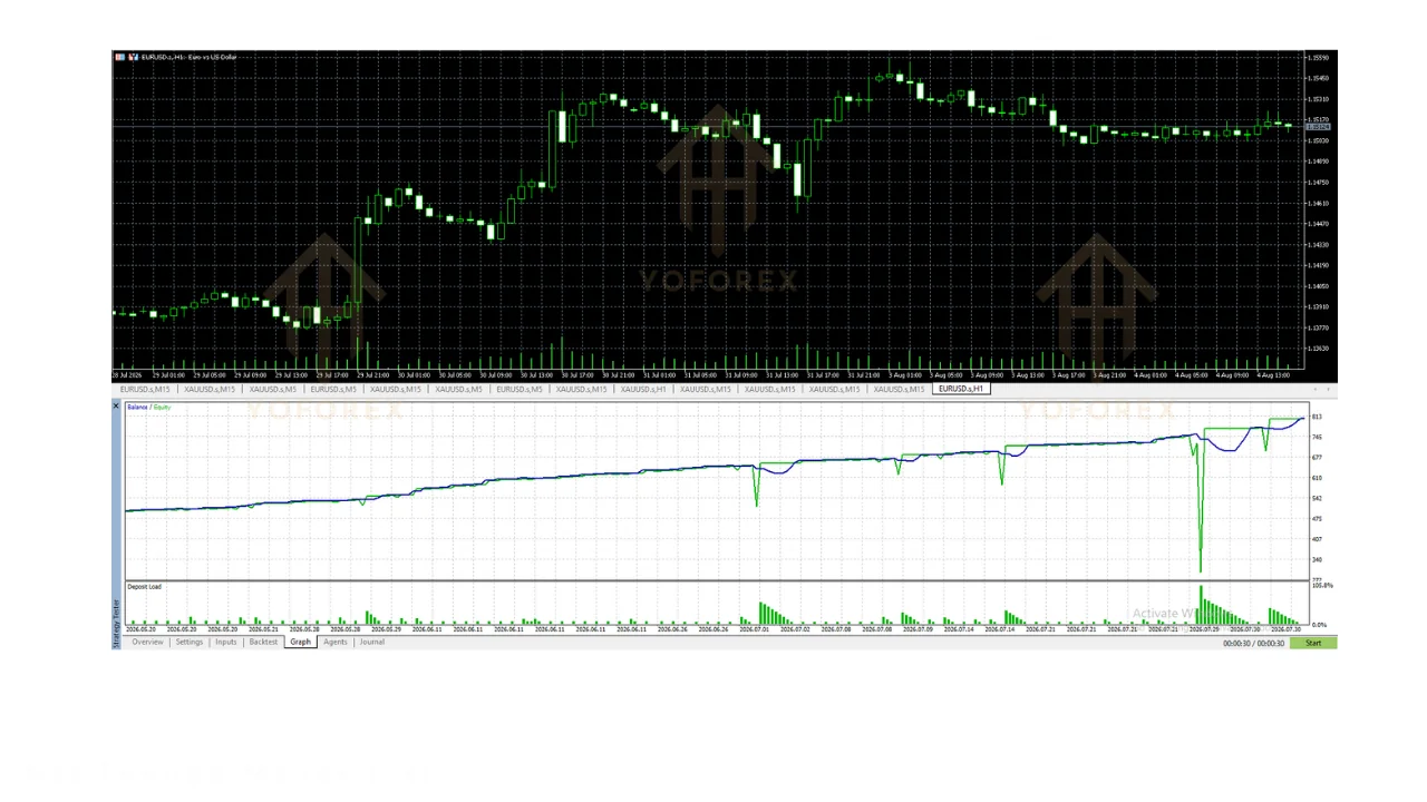 hero: aero EA v1.00 MT5 Expert Advisor concept shown on a MetaTrader 5 trading chart with automated order interface and risk controls.