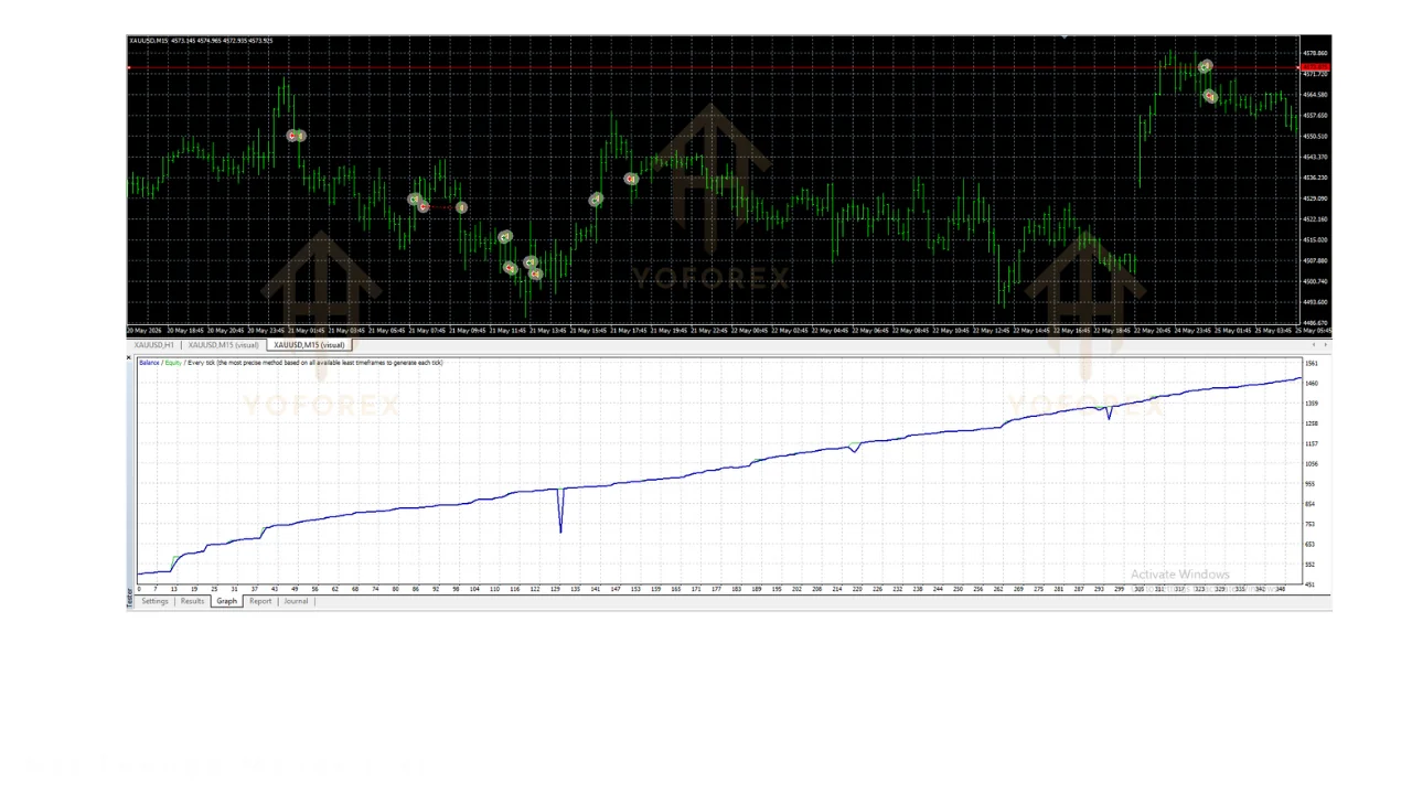 hero: GPlus EA v1.14 running on a MetaTrader 4 XAUUSD gold chart showing automated order and grid spacing settings