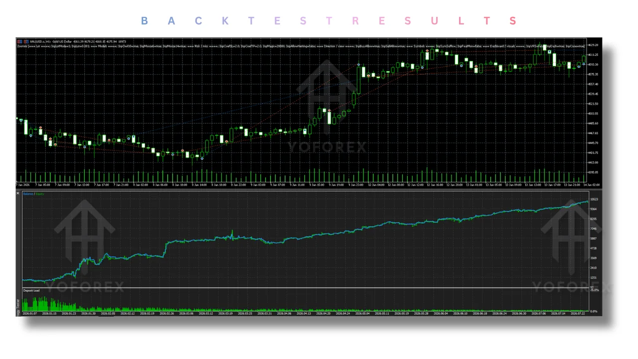 hero: Zoomini EA v1.11 MT5 buyer guide illustration showing an automated XAUUSD gold trading Expert Advisor on the MetaTrader 5 platform.