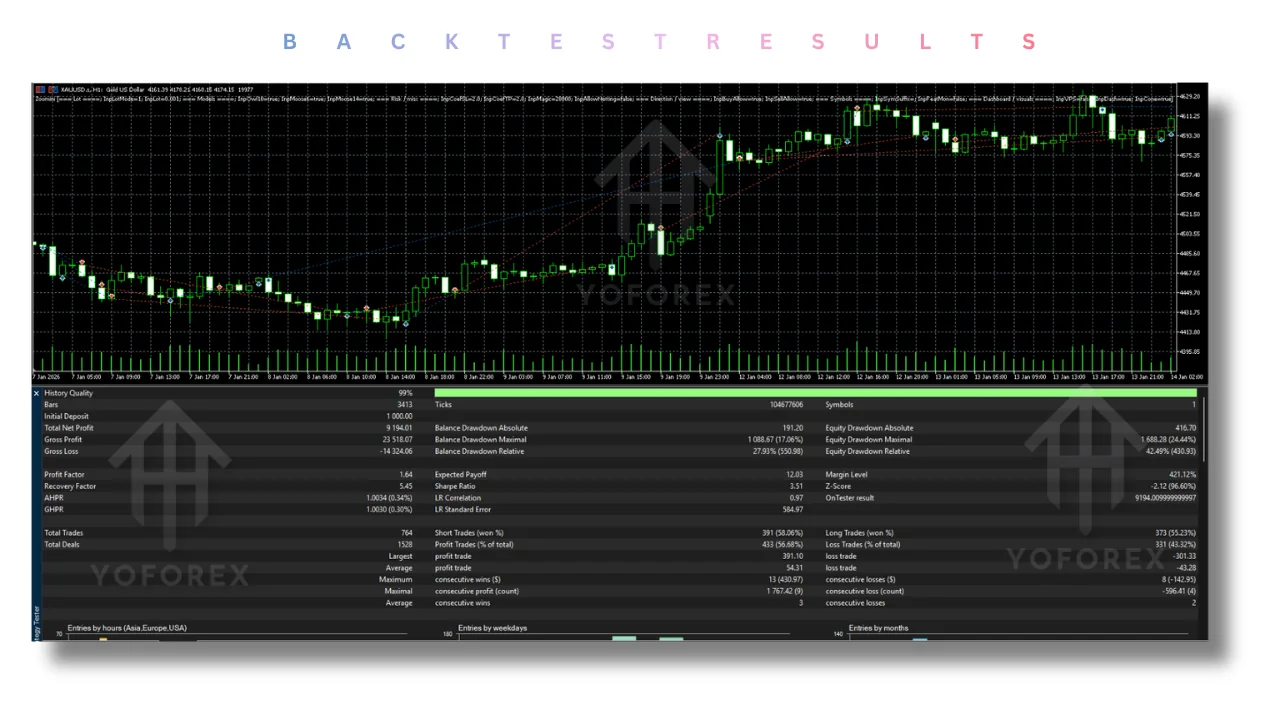 Zoomini EA v1.11 MT5: A Source-Backed Buyer's Guide illustration