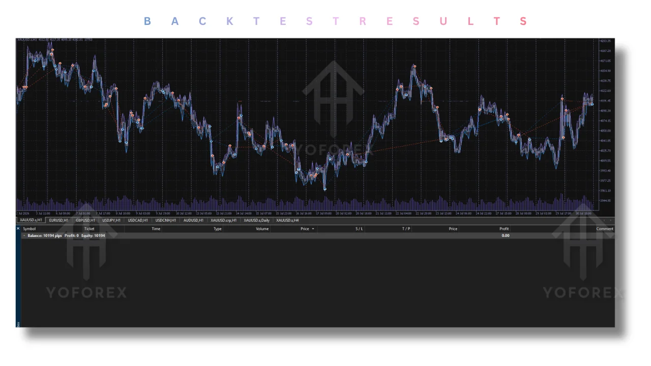 Zoomini EA v1.11 MT5: A Source-Backed Buyer's Guide illustration