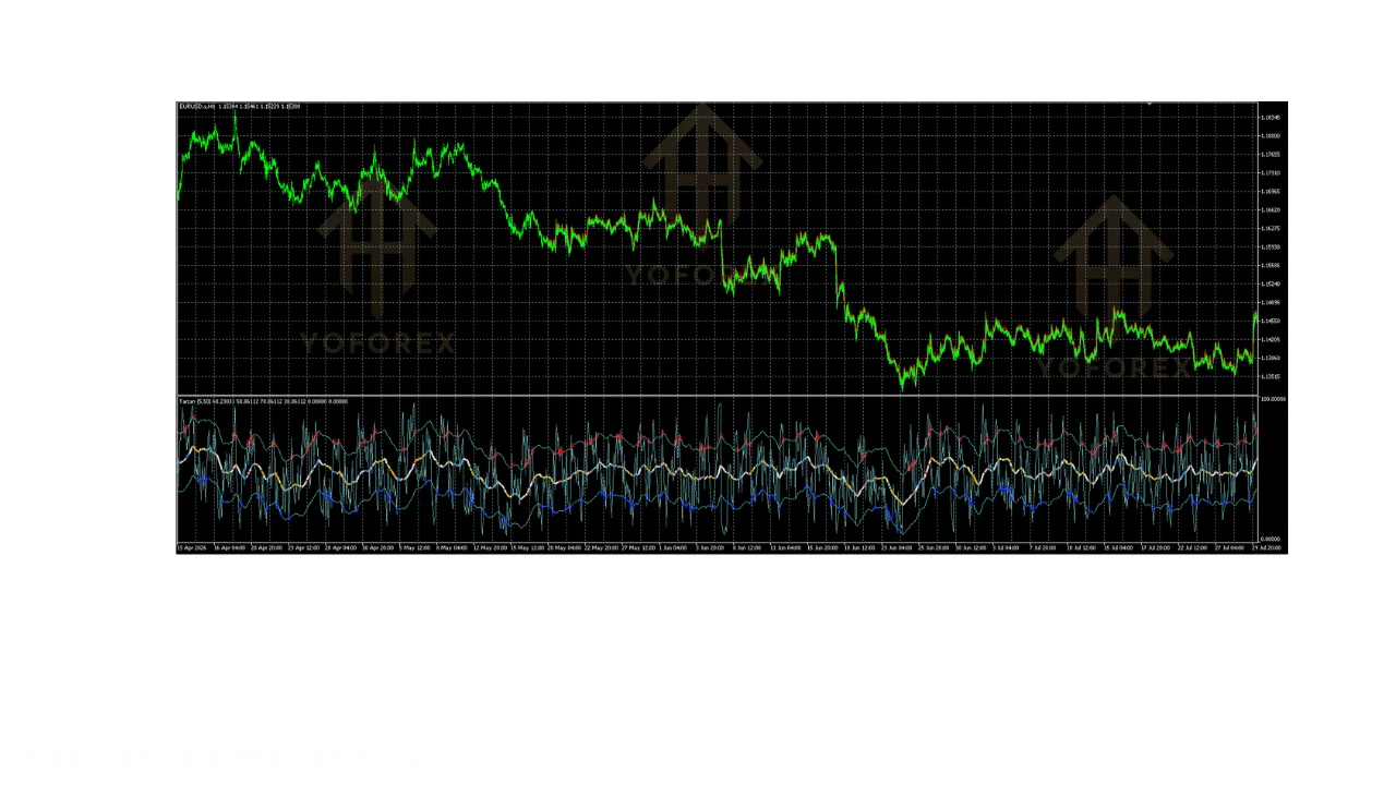 hero: MetaTrader 5 chart subwindow showing the Tarzan v1.00 RSI-based indicator line inside a channel with up and down signal arrows.