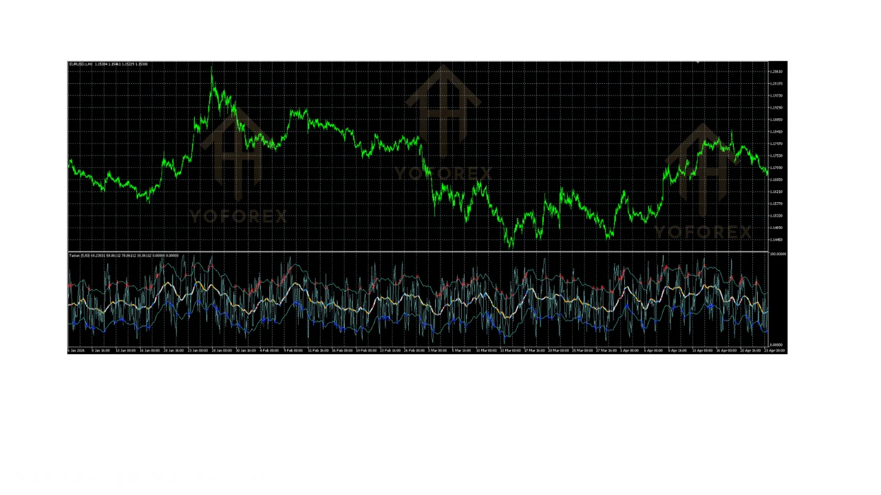 tarzan indicator v1.00 mt5: practical guide for informational searches illustration