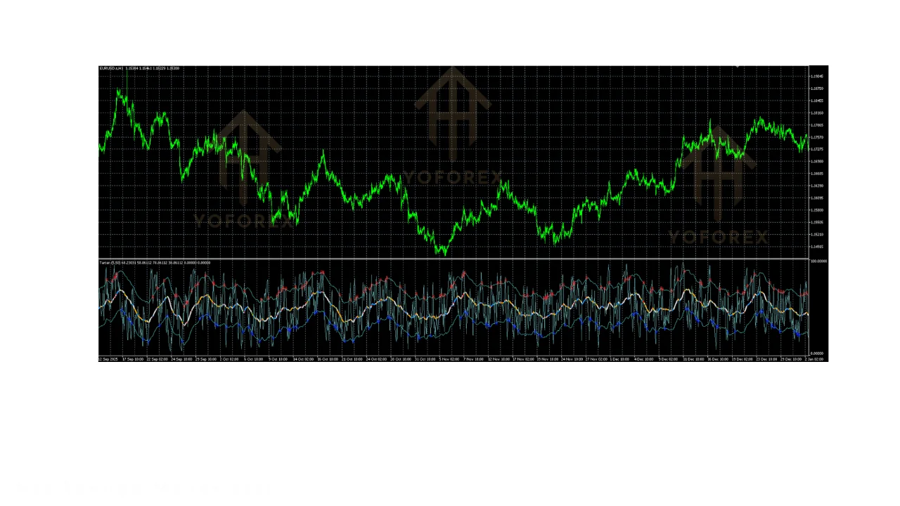 tarzan indicator v1.00 mt5: practical guide for informational searches illustration