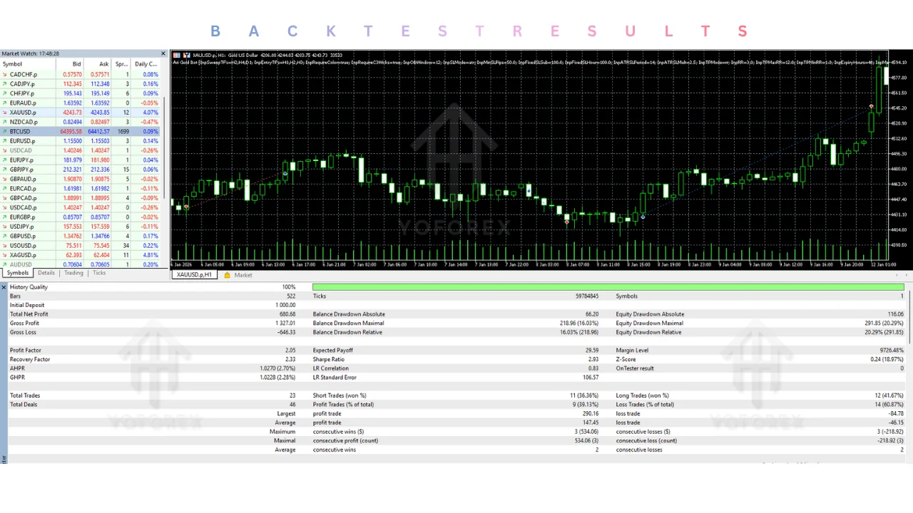 hero: MT5 chart of XAUUSD gold with an Expert Advisor panel, illustrating an Ari Gold Bot EA v1.0 review and risk education.