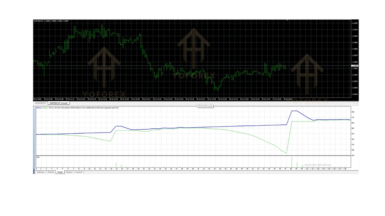 hero: Illustration of Ilan EA v6.10 grid-and-martingale trading concept on an MT4 forex chart with layered buy orders and drawdown risk labels.