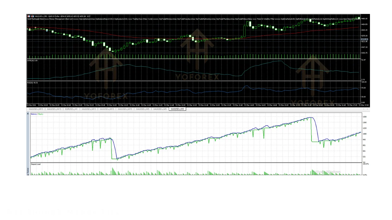 hero: MetaTrader 5 gold XAUUSD chart illustrating how to evaluate a gold martingale robot EA before buying or demo-testing.