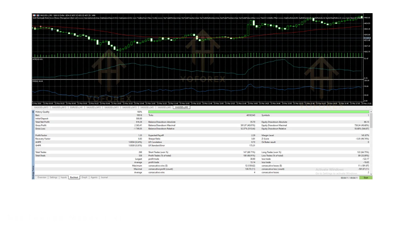 gold martingale robot EA v1.6 MT5: practical guide for transactional searches illustration